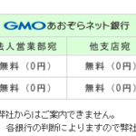 【maneo】GMOあおぞらネット銀行に変わったようです