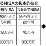 【2022年】NISA恒久化へ？